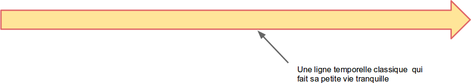 ligne-temporelle