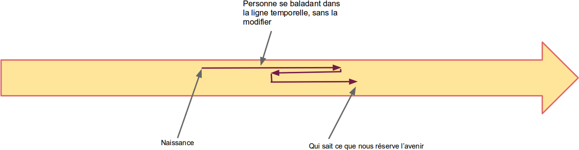 ligne-temporelle-uw1