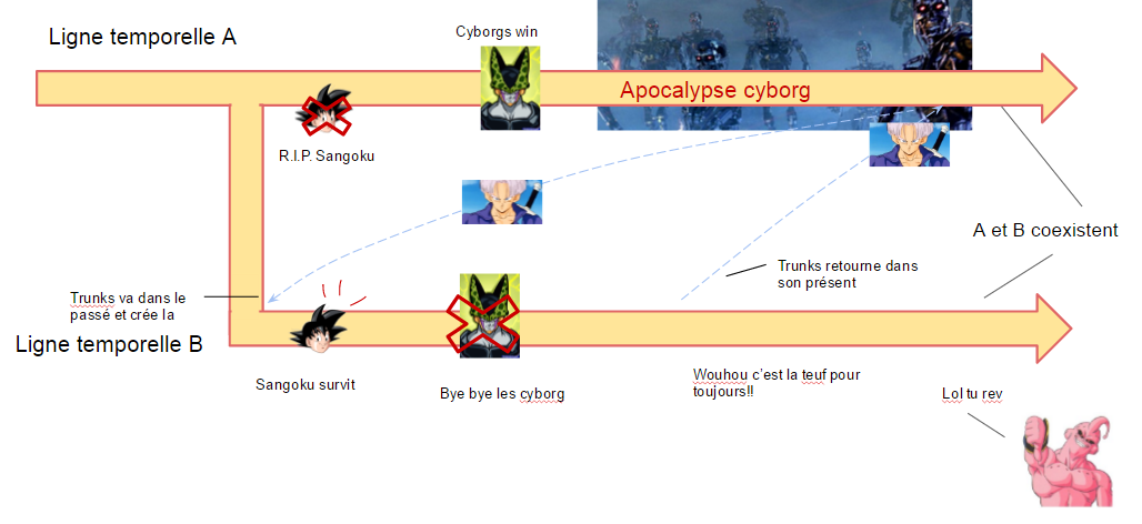 ligne-temporelle-dbz ligne-temporelle-dbz